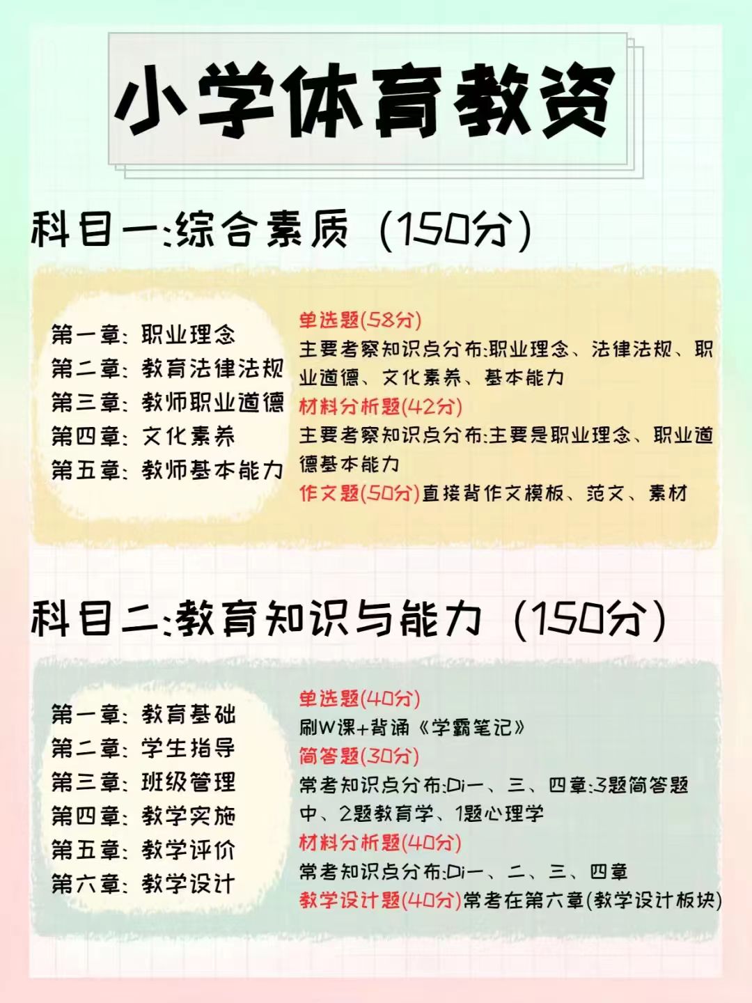 2026小学体育教资笔试和面试内容是什么(图2)